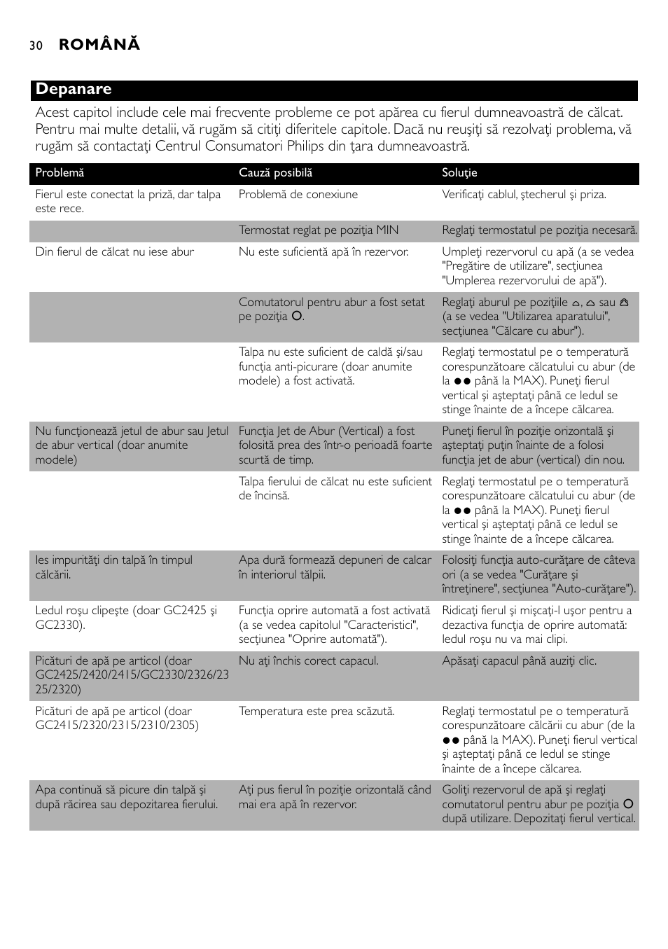 Depanare, Română | Philips GC2305 User Manual | Page 30 / 138