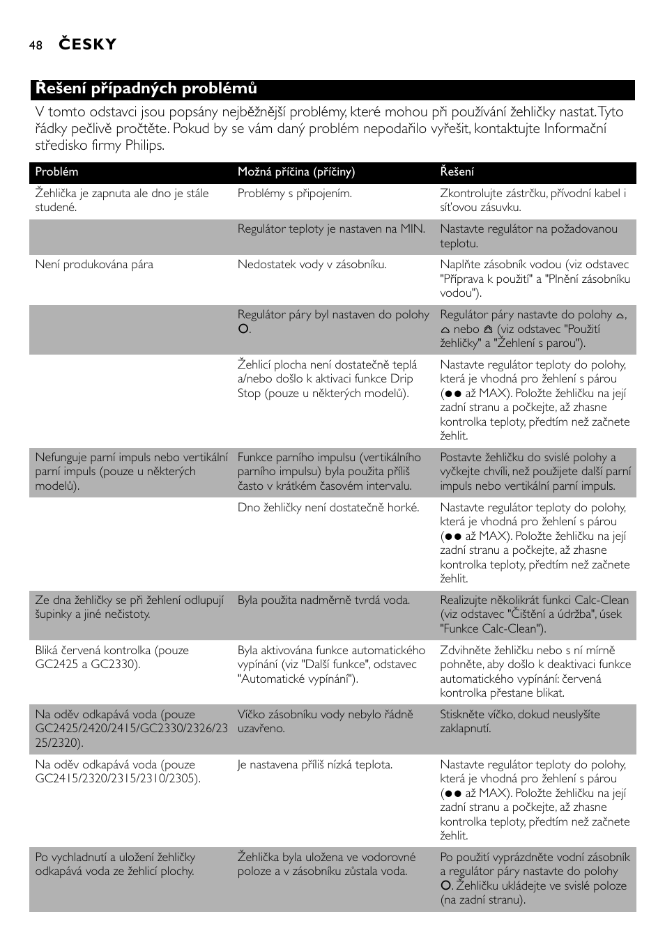 Řešení případných problémů, Česky | Philips GC2305 User Manual | Page 48 / 138