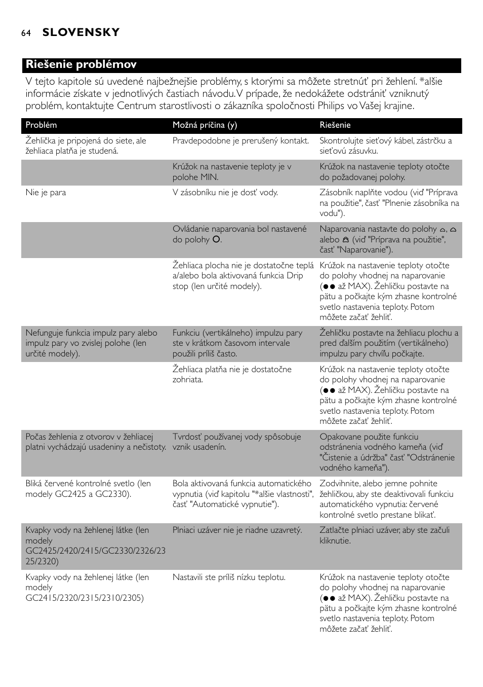 Riešenie problémov, Slovensky | Philips GC2305 User Manual | Page 64 / 138