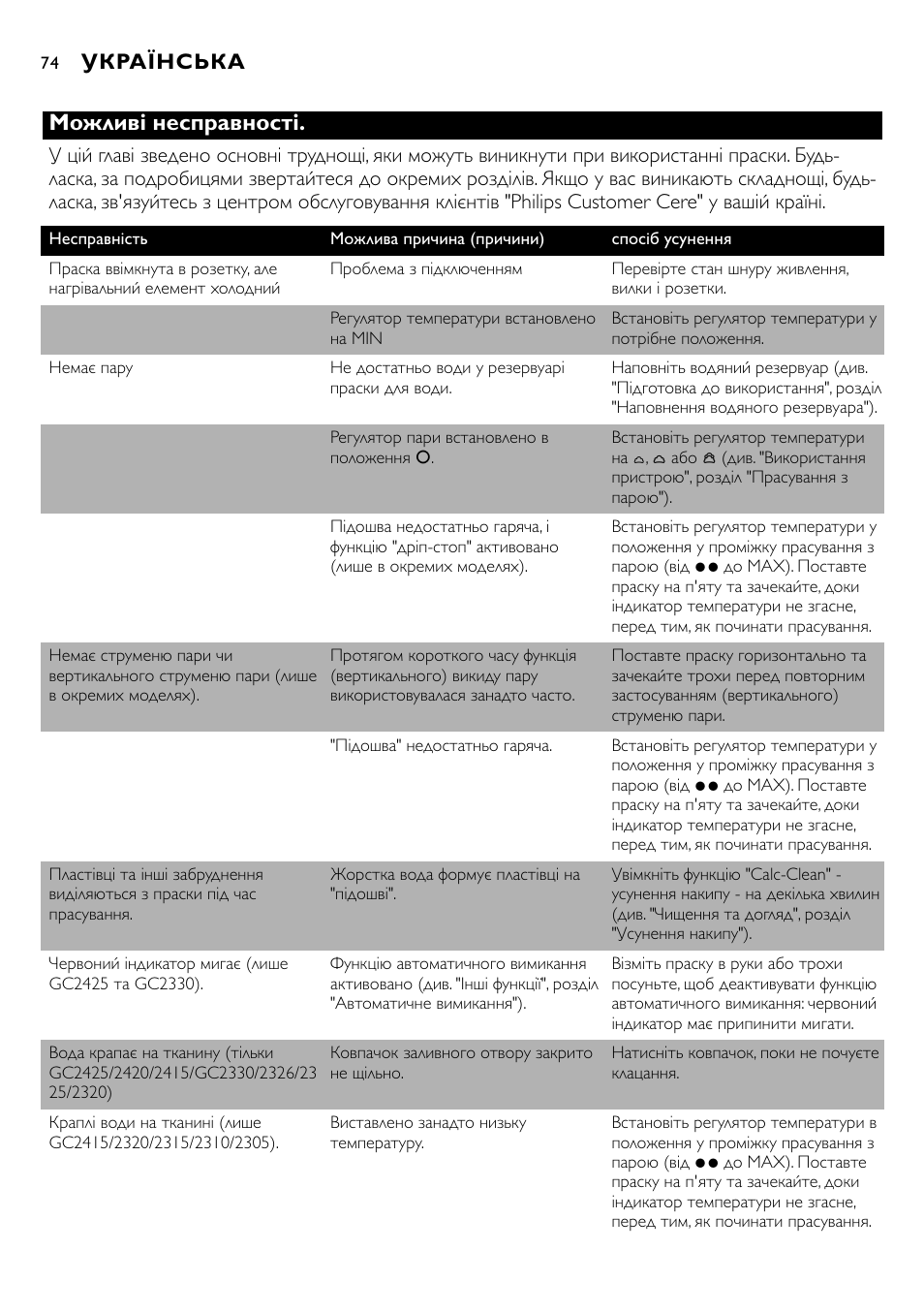 Можливі несправності, Українська | Philips GC2305 User Manual | Page 74 / 138