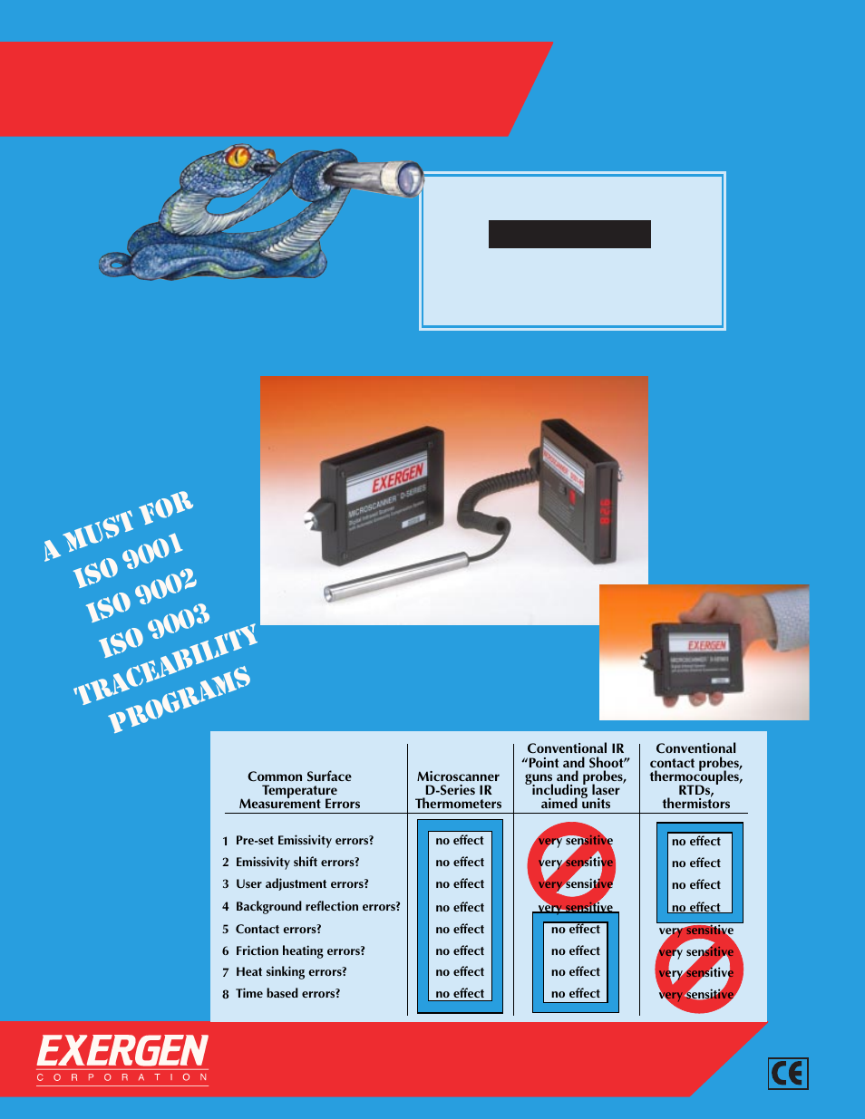 Exergen D-Series User Manual | 6 pages