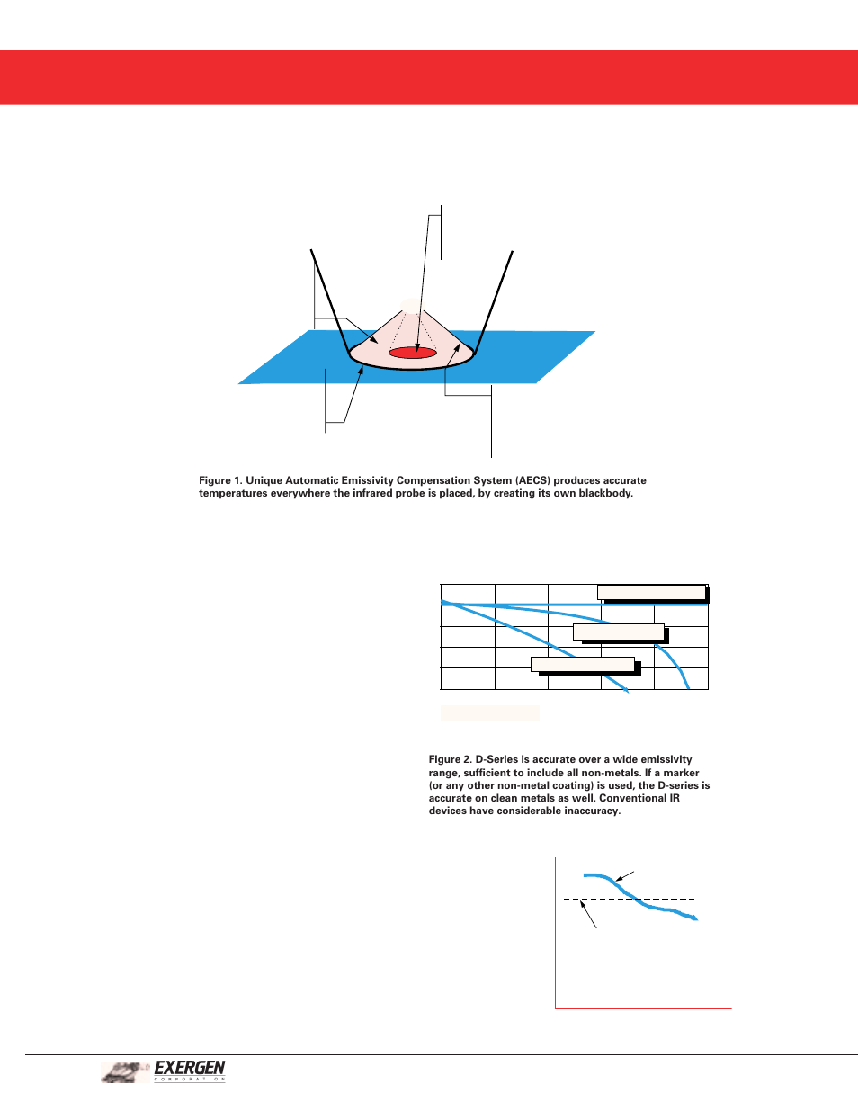 D-series handheld ir scanners | Exergen D-Series User Manual | Page 2 / 6