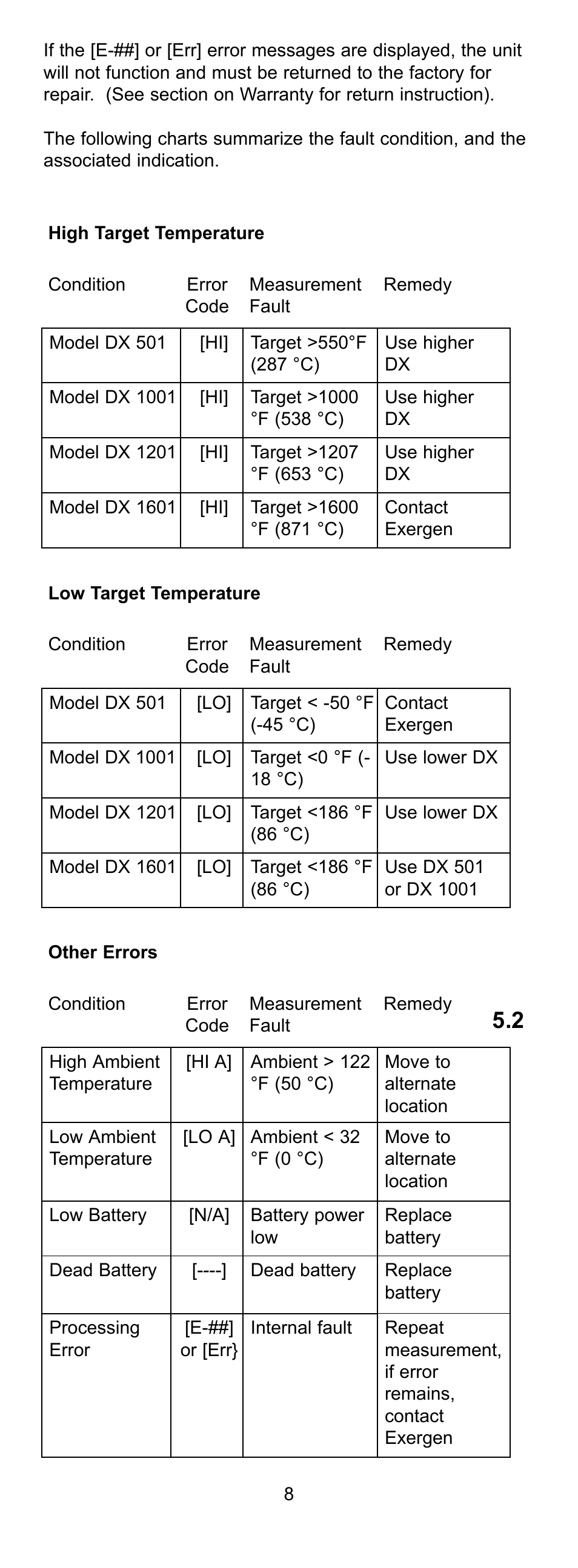 Exergen DX User Manual | Page 11 / 16