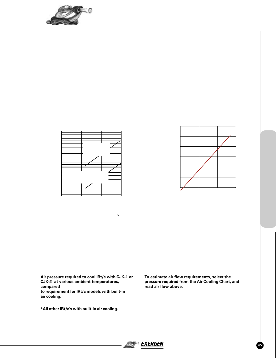 Irt/c for ambient >100, C cooling requirements, Air cooling chart | Irt/c accessories, Air flow requirements | Exergen Transmitter IRt/c.XMTR User Manual | Page 2 / 7