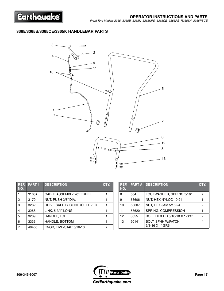 EarthQuake 3365PSCE User Manual | Page 17 / 28