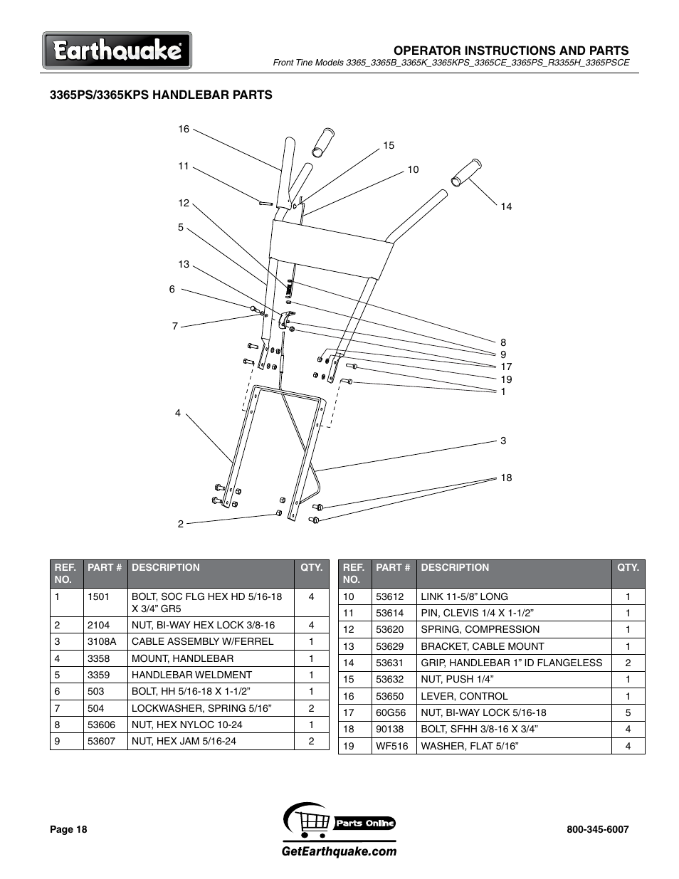 EarthQuake 3365PSCE User Manual | Page 18 / 28