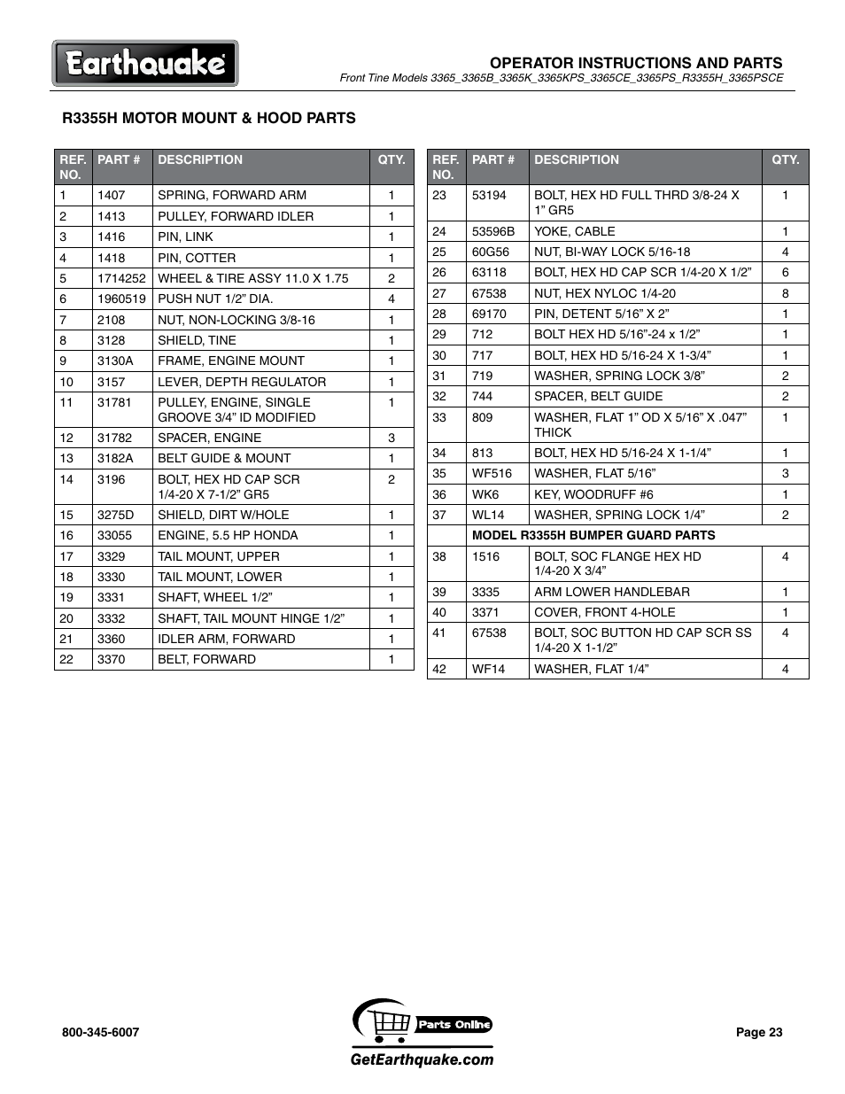 EarthQuake 3365PSCE User Manual | Page 23 / 28