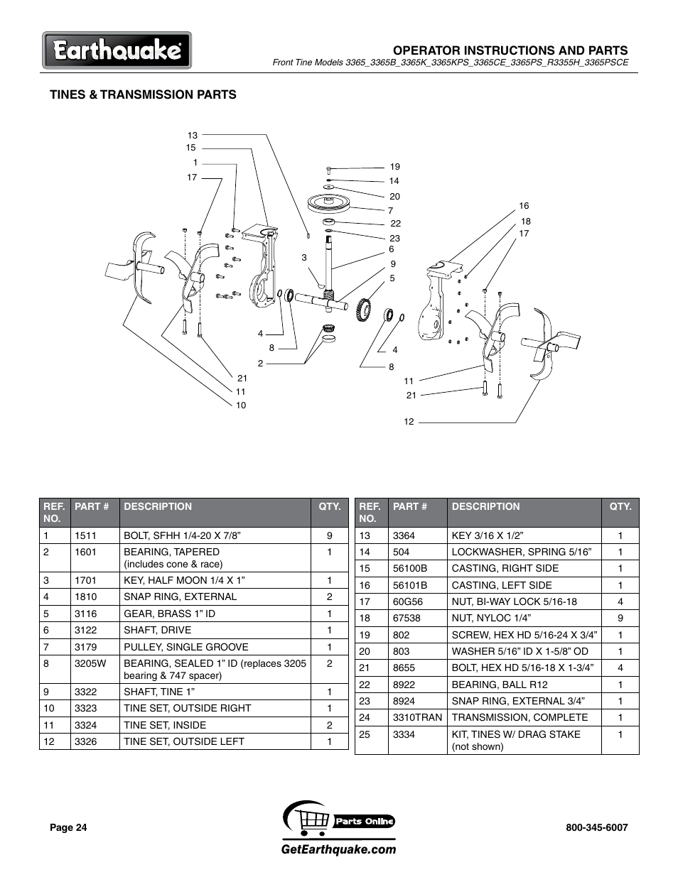 EarthQuake 3365PSCE User Manual | Page 24 / 28