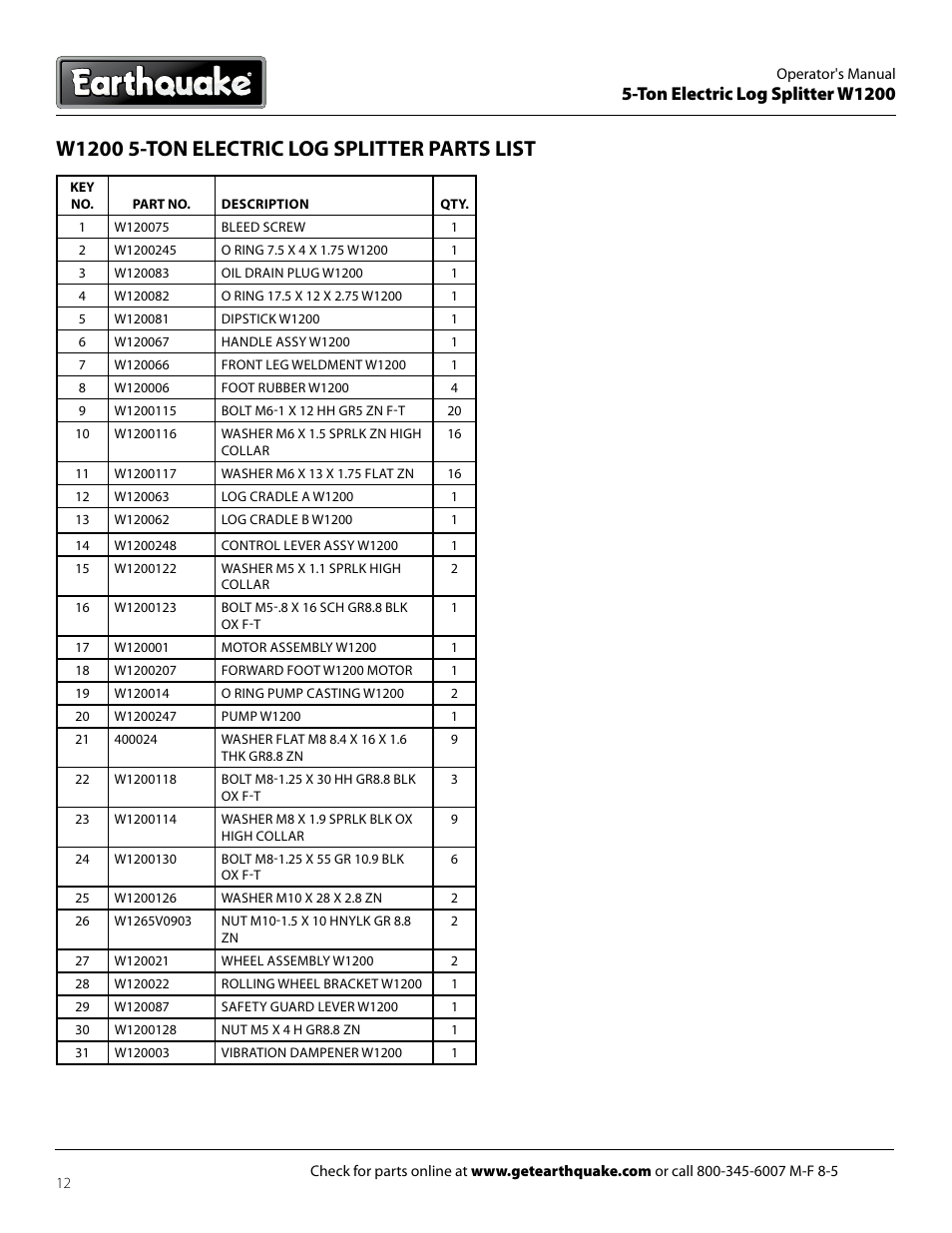 Ton electric log splitter w1200 | EarthQuake Earthquate 5-Ton Electric Log Splitter W1200 User Manual | Page 12 / 16