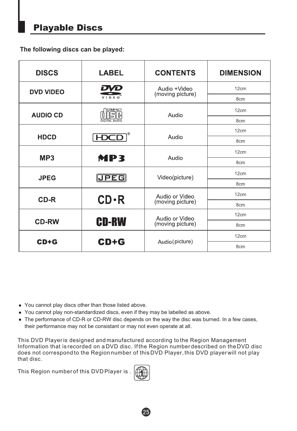 Playable discs | Electrohome 13ED204R User Manual | Page 27 / 32