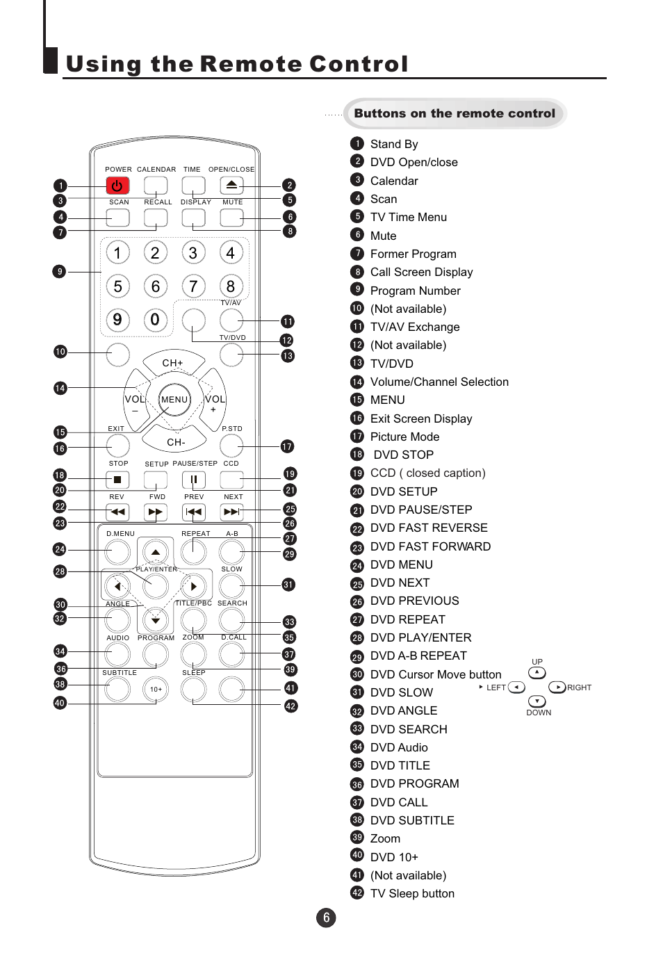 Using the remote control | Electrohome 13ED204R User Manual | Page 8 / 32