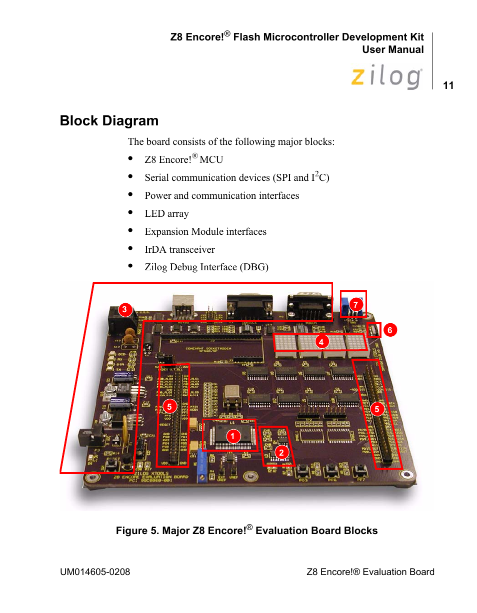 Block diagram | Encore electronic Zilog Z8ENCORE000ZCO User Manual | Page 15 / 43