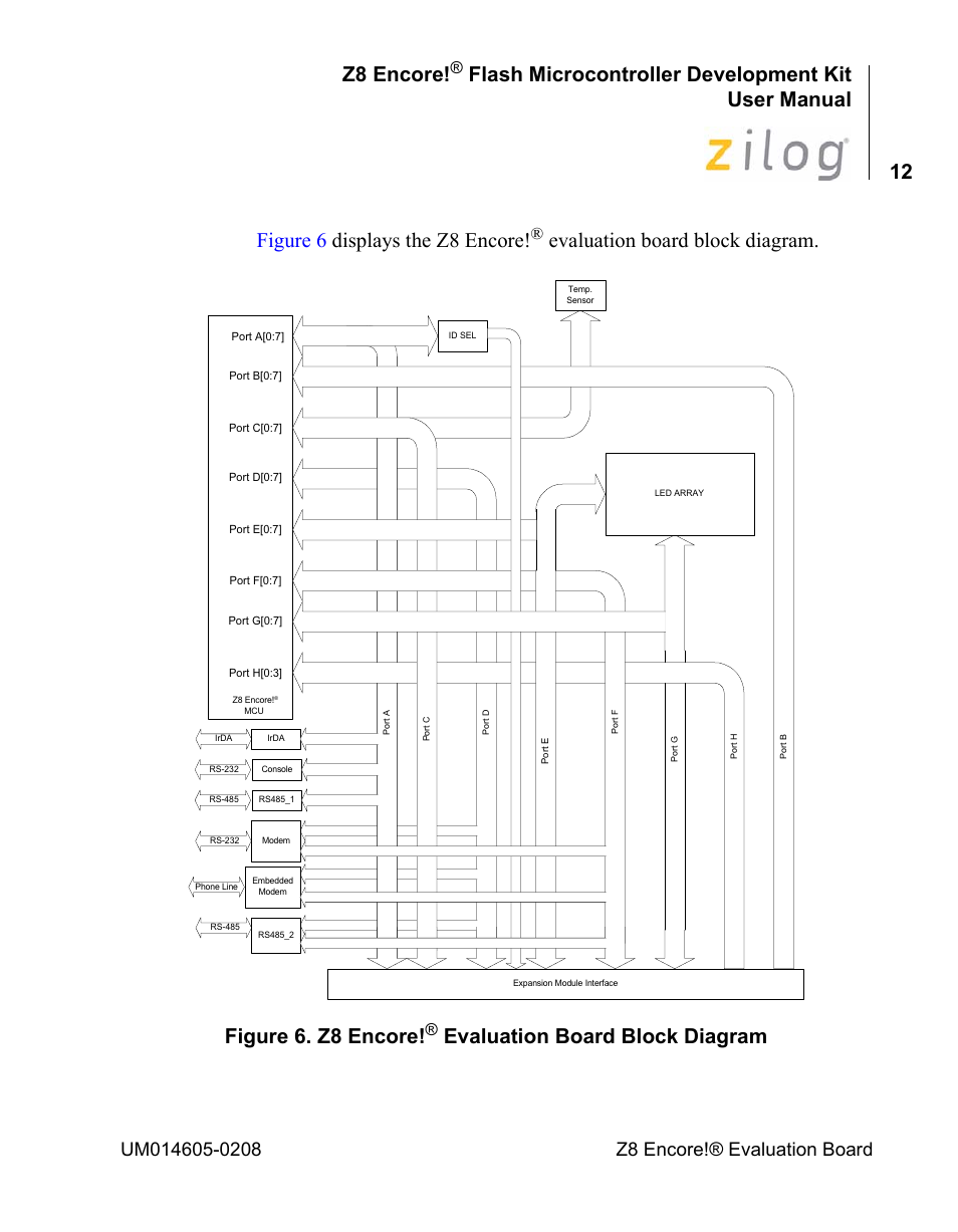 Z8 encore, Figure 6 displays the z8 encore, Evaluation board block diagram | Encore electronic Zilog Z8ENCORE000ZCO User Manual | Page 16 / 43