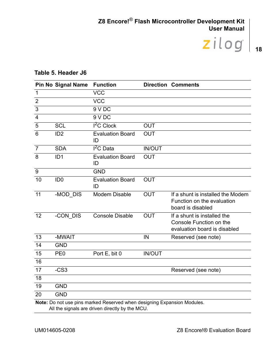 Tables 5 | Encore electronic Zilog Z8ENCORE000ZCO User Manual | Page 22 / 43