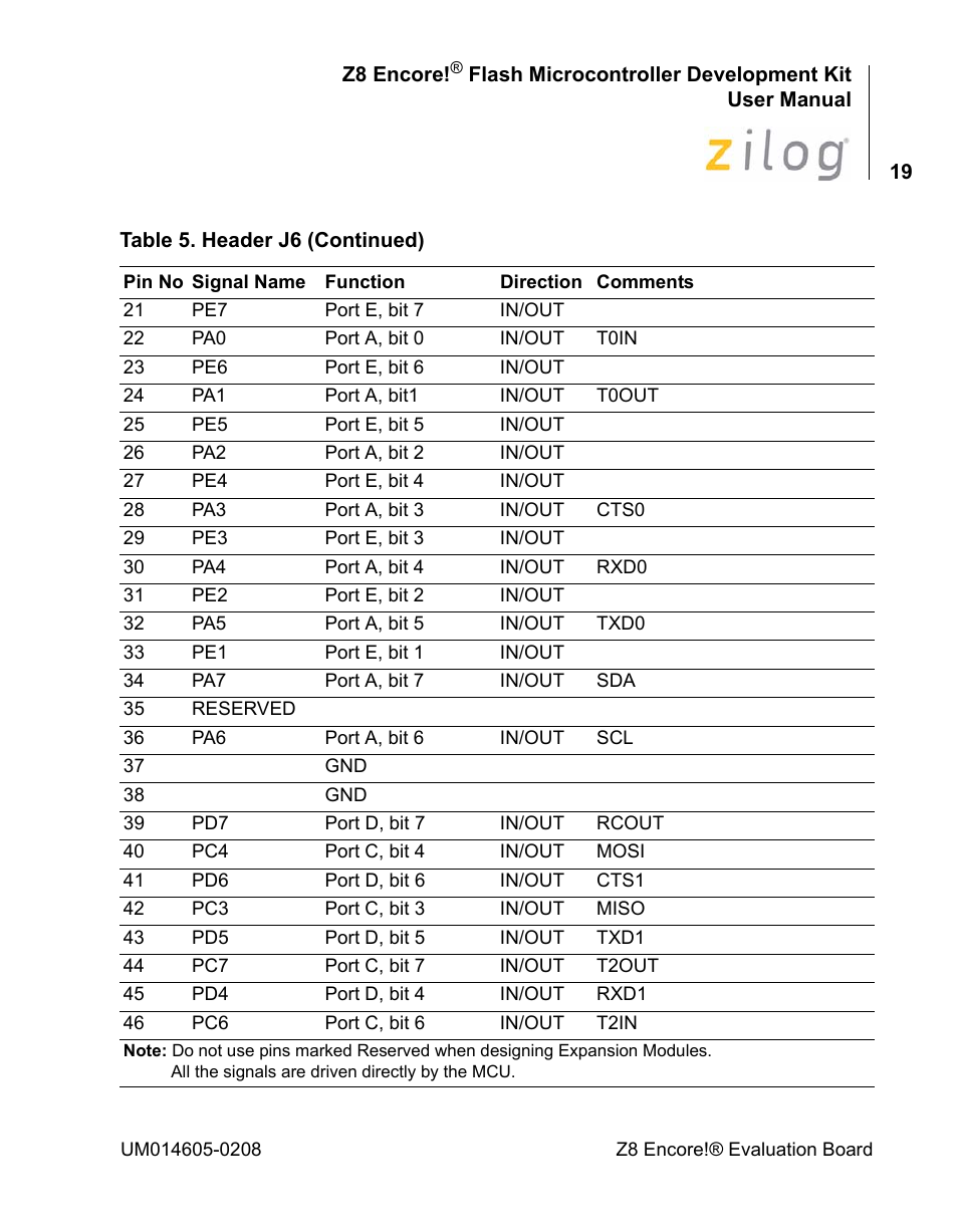 Encore electronic Zilog Z8ENCORE000ZCO User Manual | Page 23 / 43