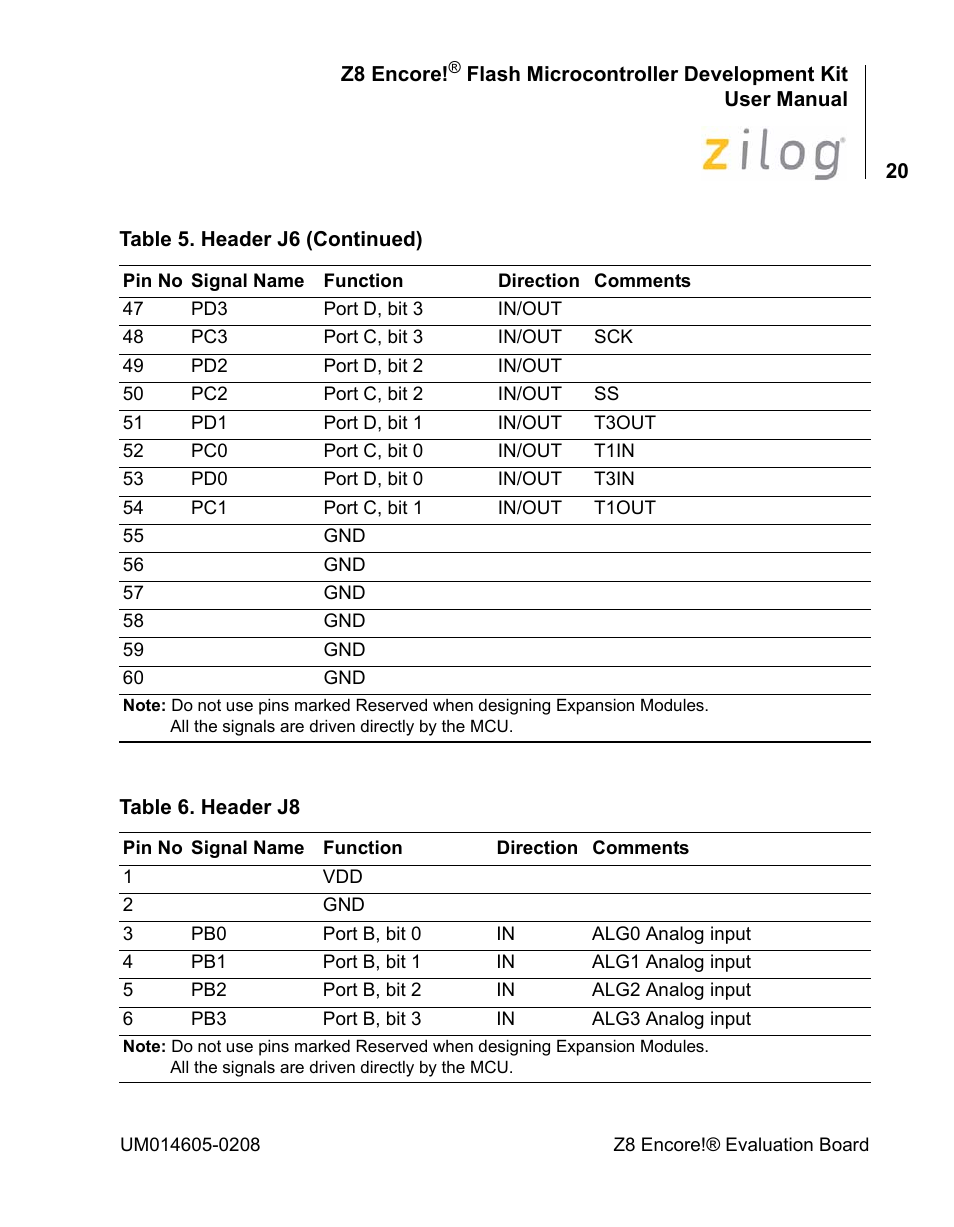 Ble 6 | Encore electronic Zilog Z8ENCORE000ZCO User Manual | Page 24 / 43