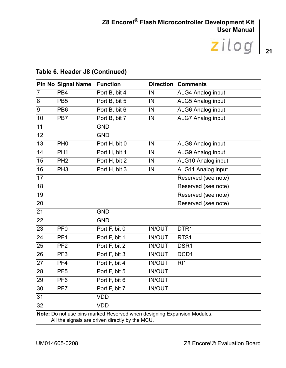Encore electronic Zilog Z8ENCORE000ZCO User Manual | Page 25 / 43