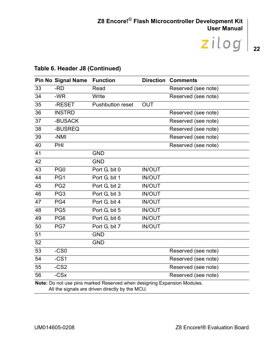 Encore electronic Zilog Z8ENCORE000ZCO User Manual | Page 26 / 43