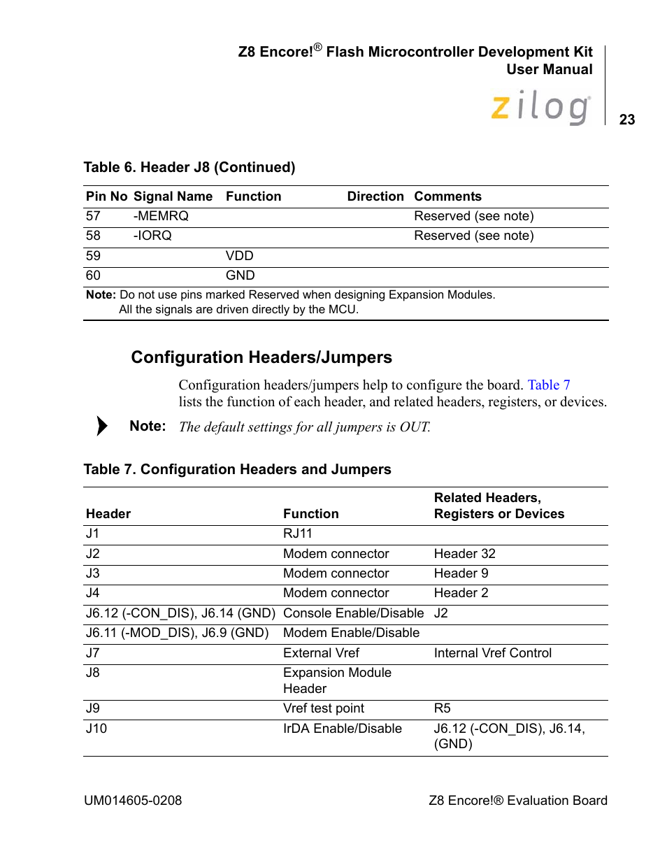 Configuration headers/jumpers | Encore electronic Zilog Z8ENCORE000ZCO User Manual | Page 27 / 43