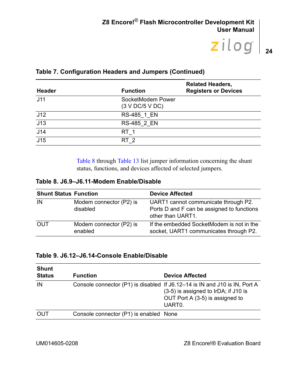 Encore electronic Zilog Z8ENCORE000ZCO User Manual | Page 28 / 43