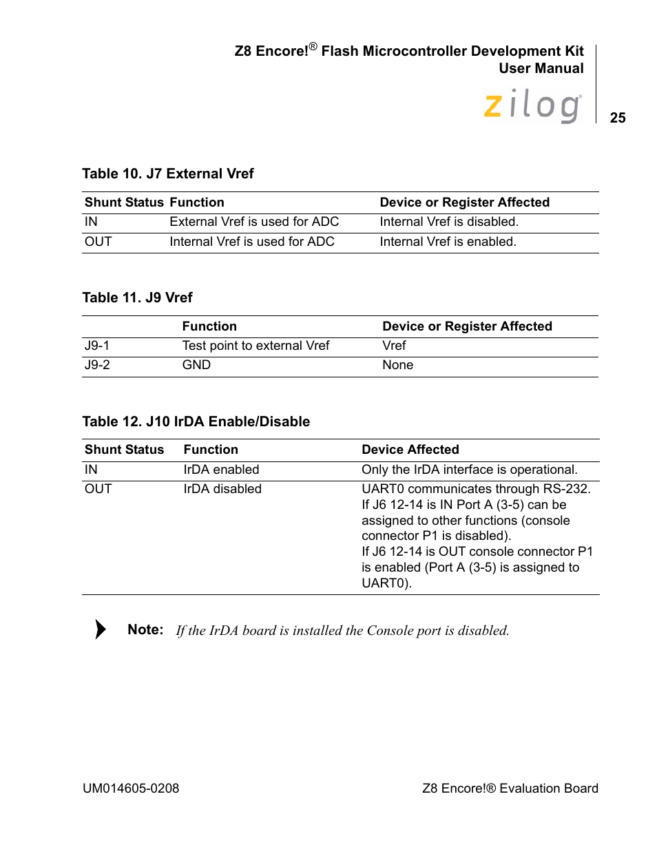 Encore electronic Zilog Z8ENCORE000ZCO User Manual | Page 29 / 43
