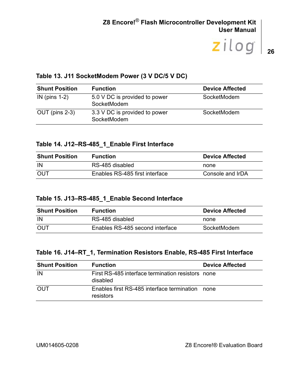 Encore electronic Zilog Z8ENCORE000ZCO User Manual | Page 30 / 43