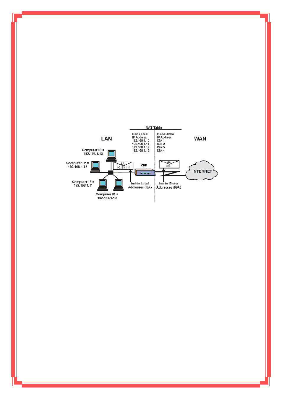 3 nat application | Encore electronic ENDSL-A2+WIG2 User Manual | Page 54 / 84