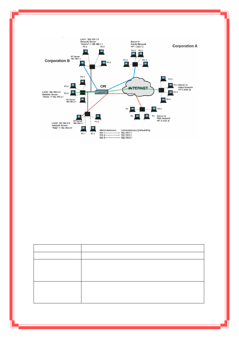 4 nat mapping types, 5 dmz | Encore electronic ENDSL-A2+WIG2 User Manual | Page 55 / 84