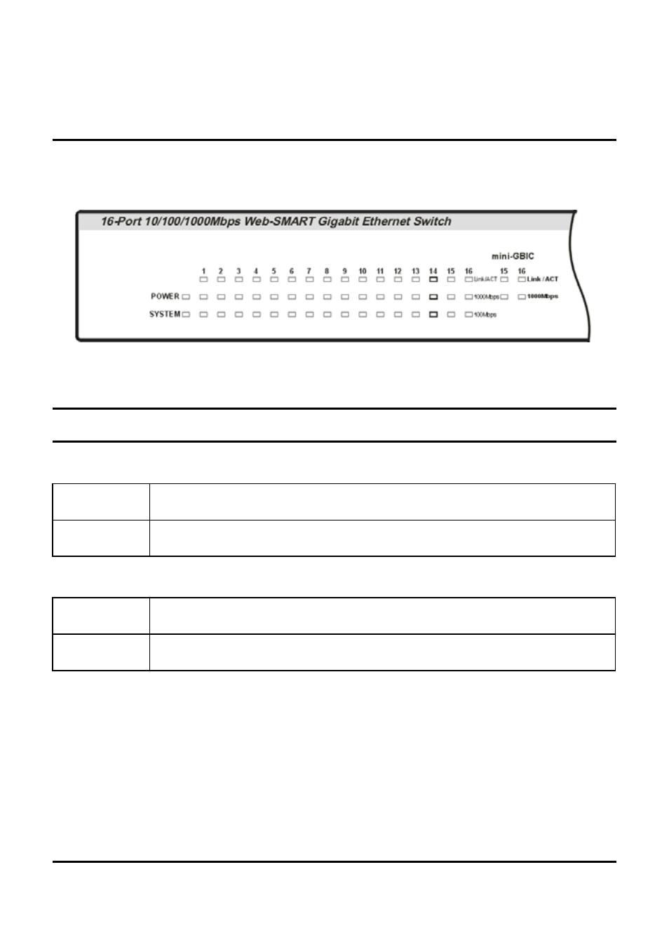 Understanding led indicators, Power and system leds | Encore electronic ENMGS-16+2 User Manual | Page 23 / 60