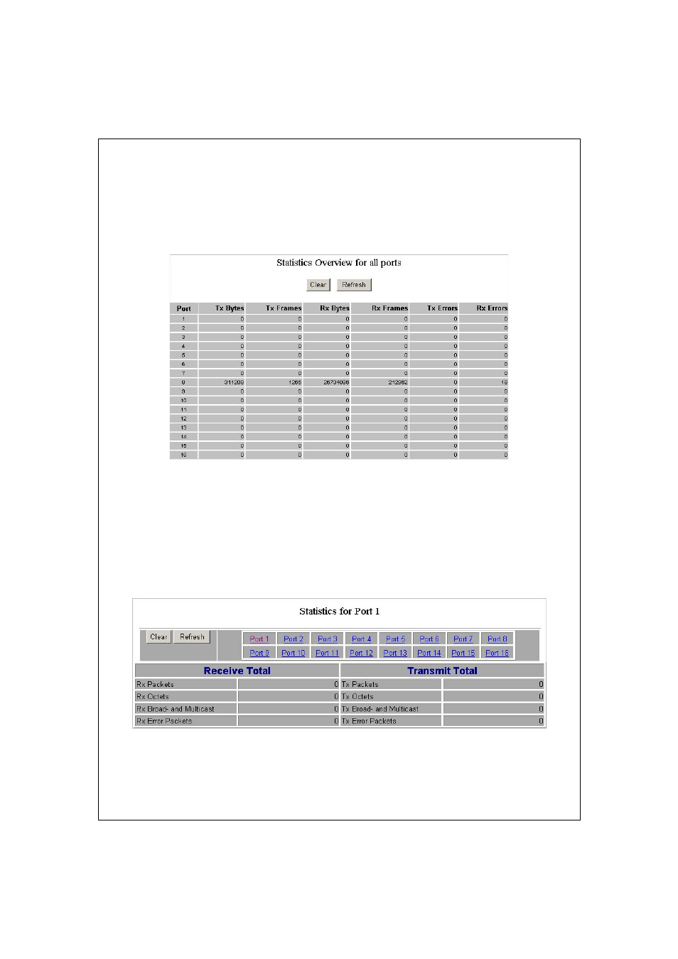 Statistics overview, Detailed statistics, Tatistics | Verview, Etailed | Encore electronic ENMGS-24+4 User Manual | Page 29 / 46
