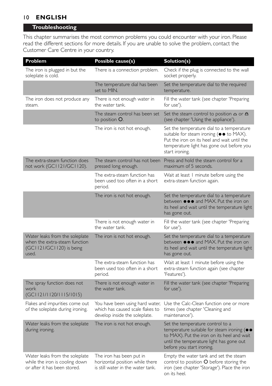 Philips GC1010 User Manual | Page 10 / 92