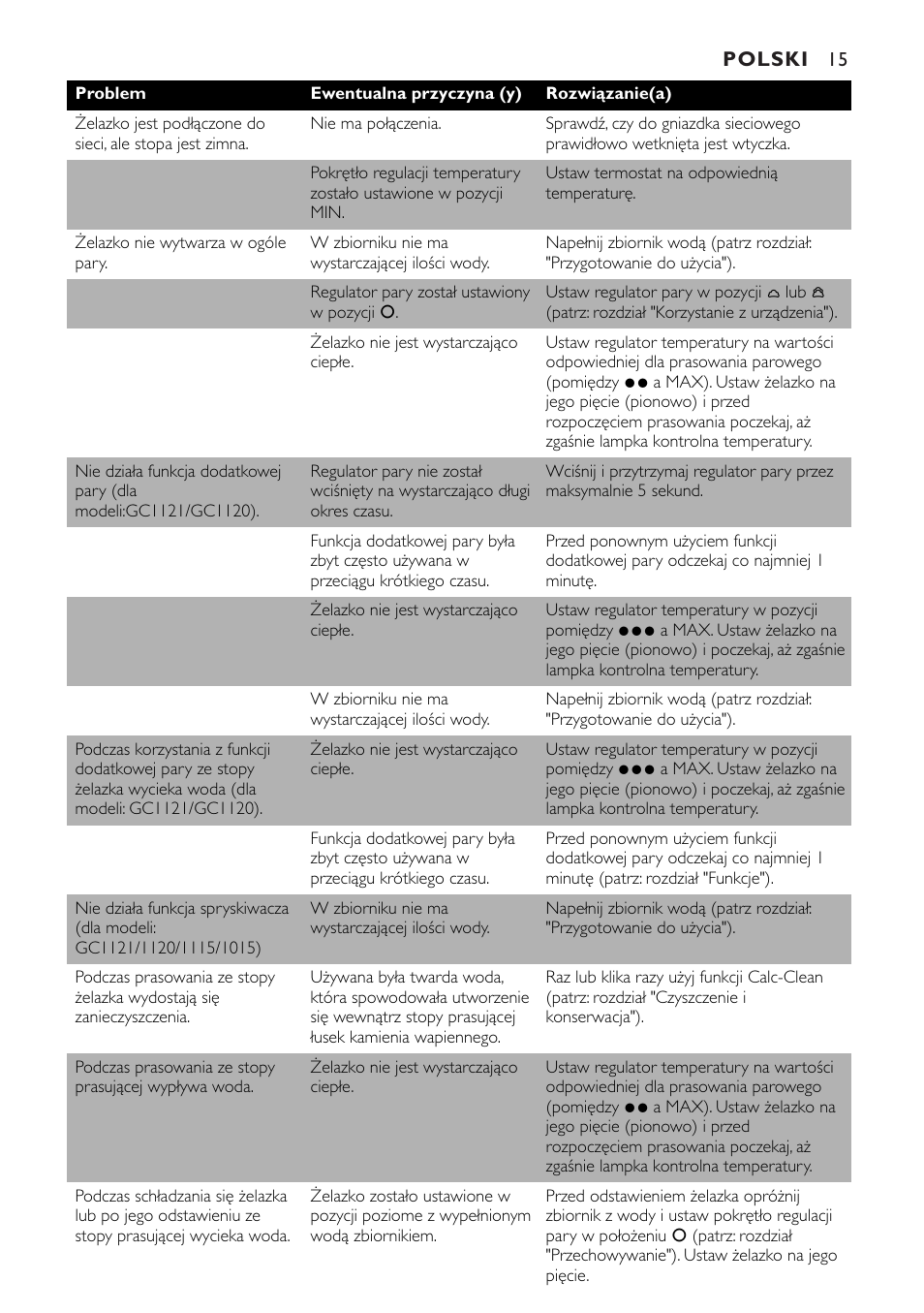 Philips GC1010 User Manual | Page 15 / 92