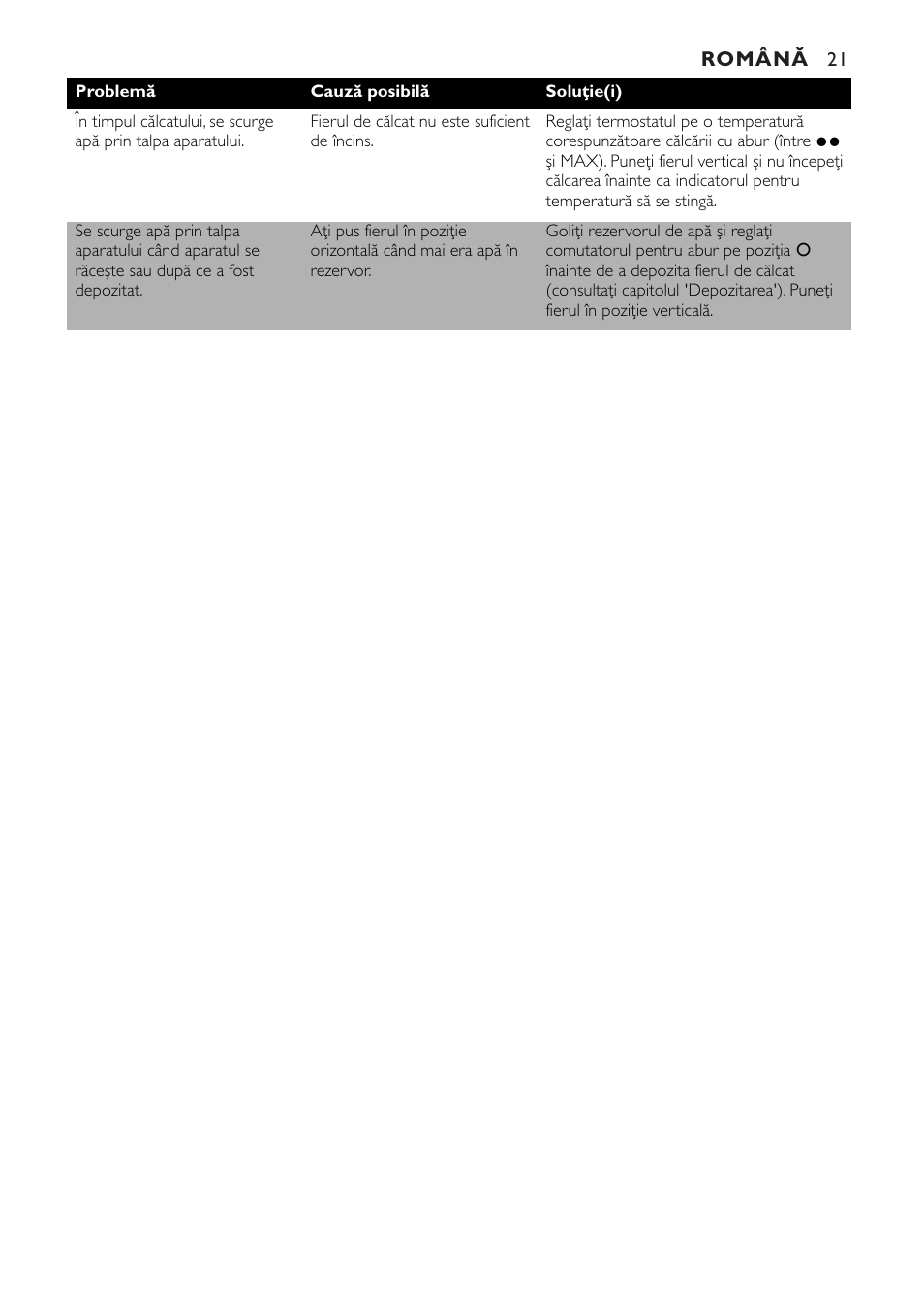 Philips GC1010 User Manual | Page 21 / 92