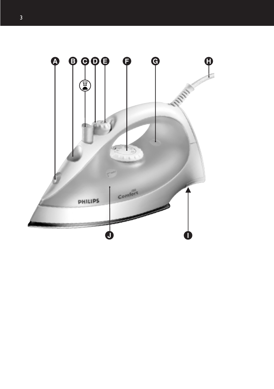 Philips GC1010 User Manual | Page 3 / 92