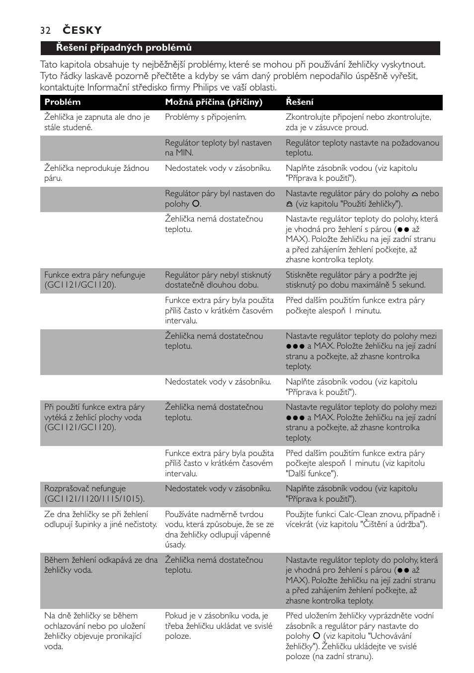 Philips GC1010 User Manual | Page 32 / 92