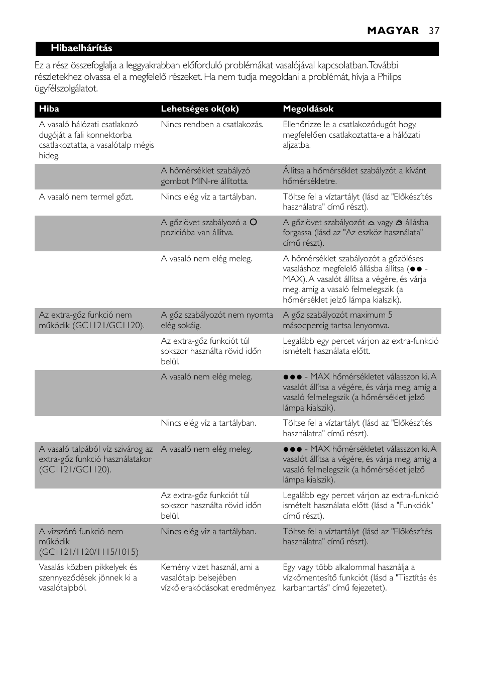 Philips GC1010 User Manual | Page 37 / 92
