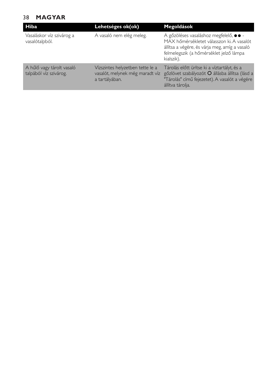 Philips GC1010 User Manual | Page 38 / 92