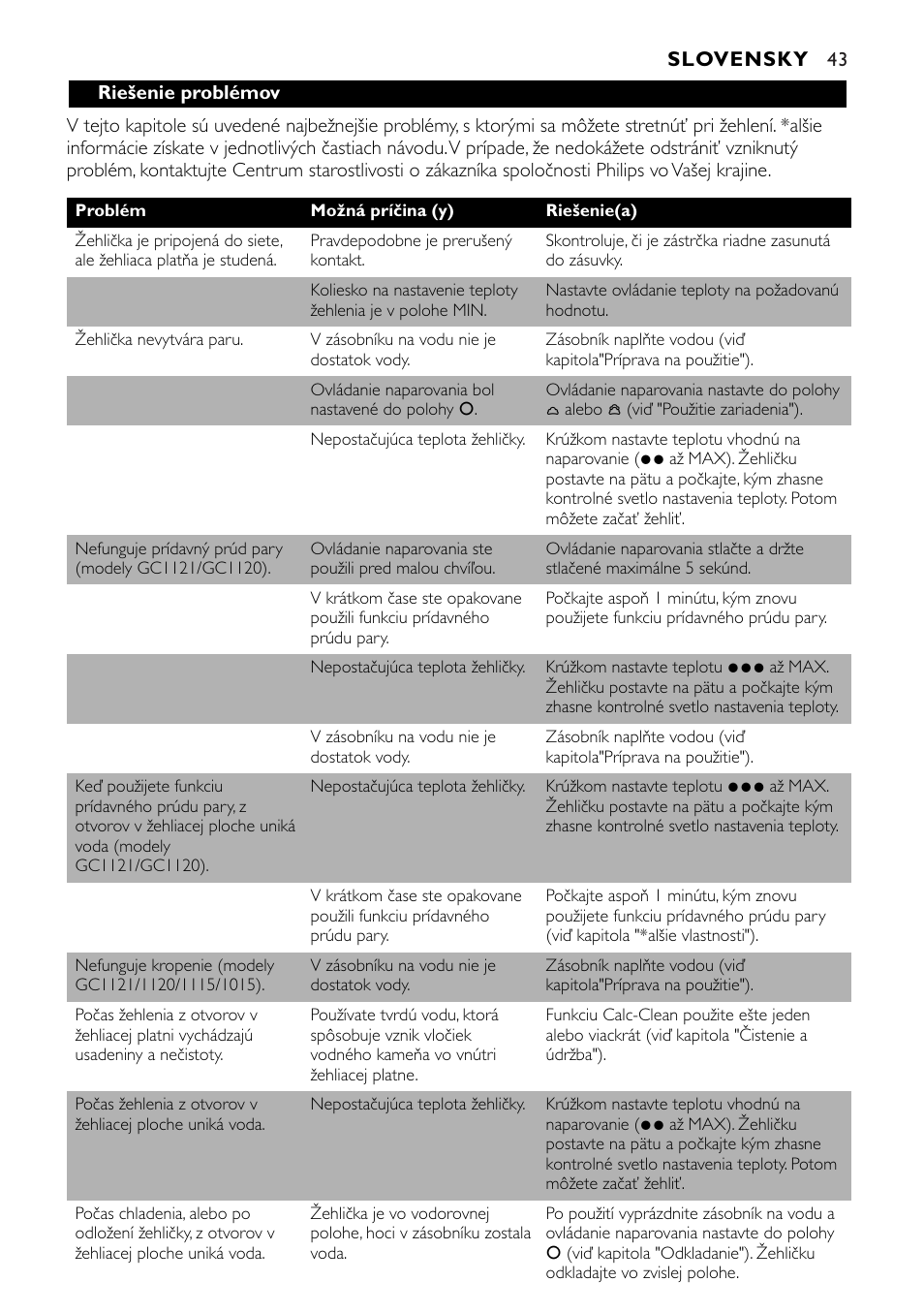 Philips GC1010 User Manual | Page 43 / 92