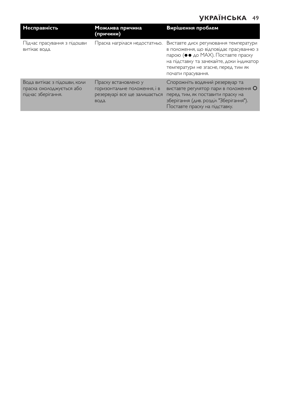 Philips GC1010 User Manual | Page 49 / 92