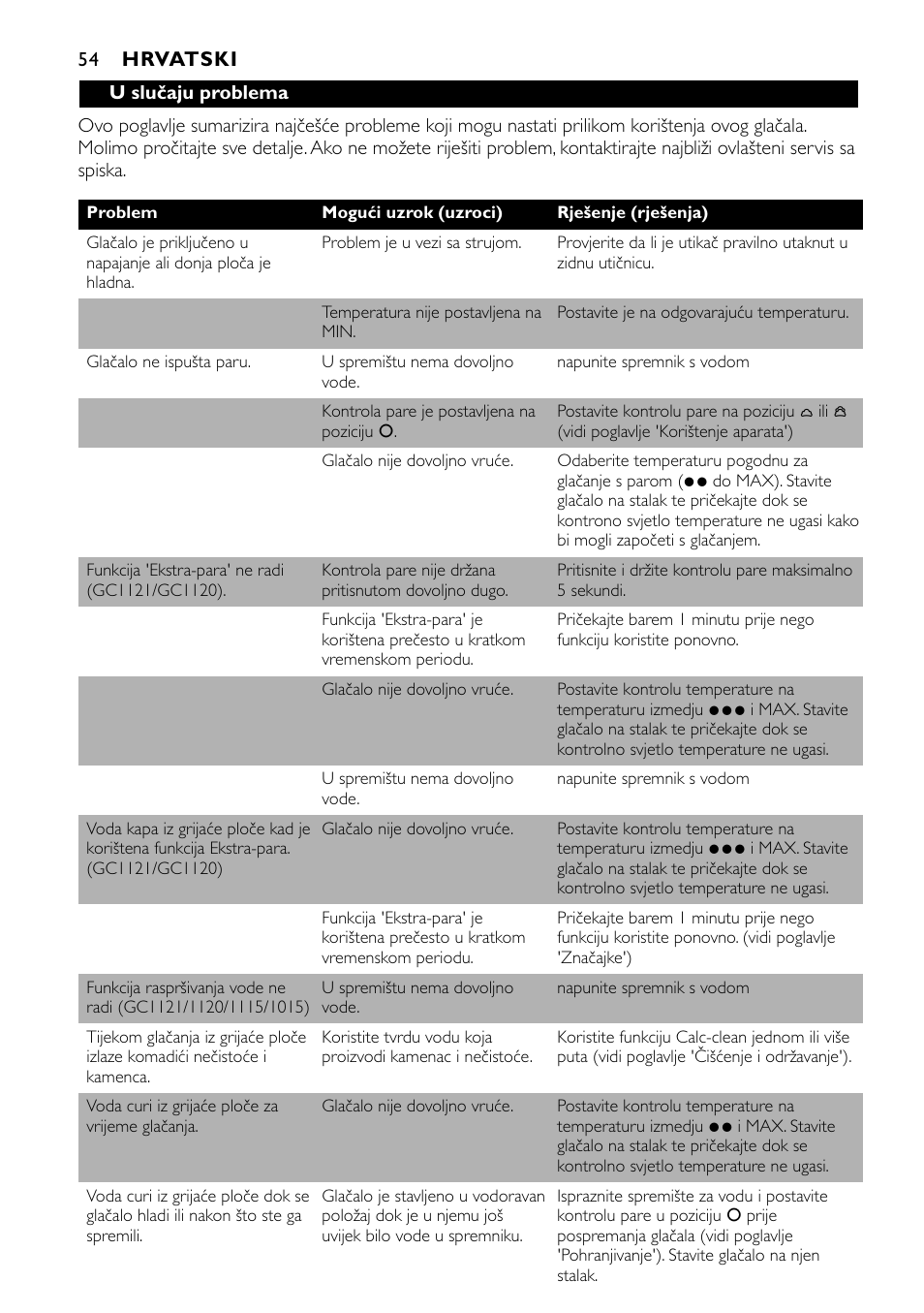 Philips GC1010 User Manual | Page 54 / 92