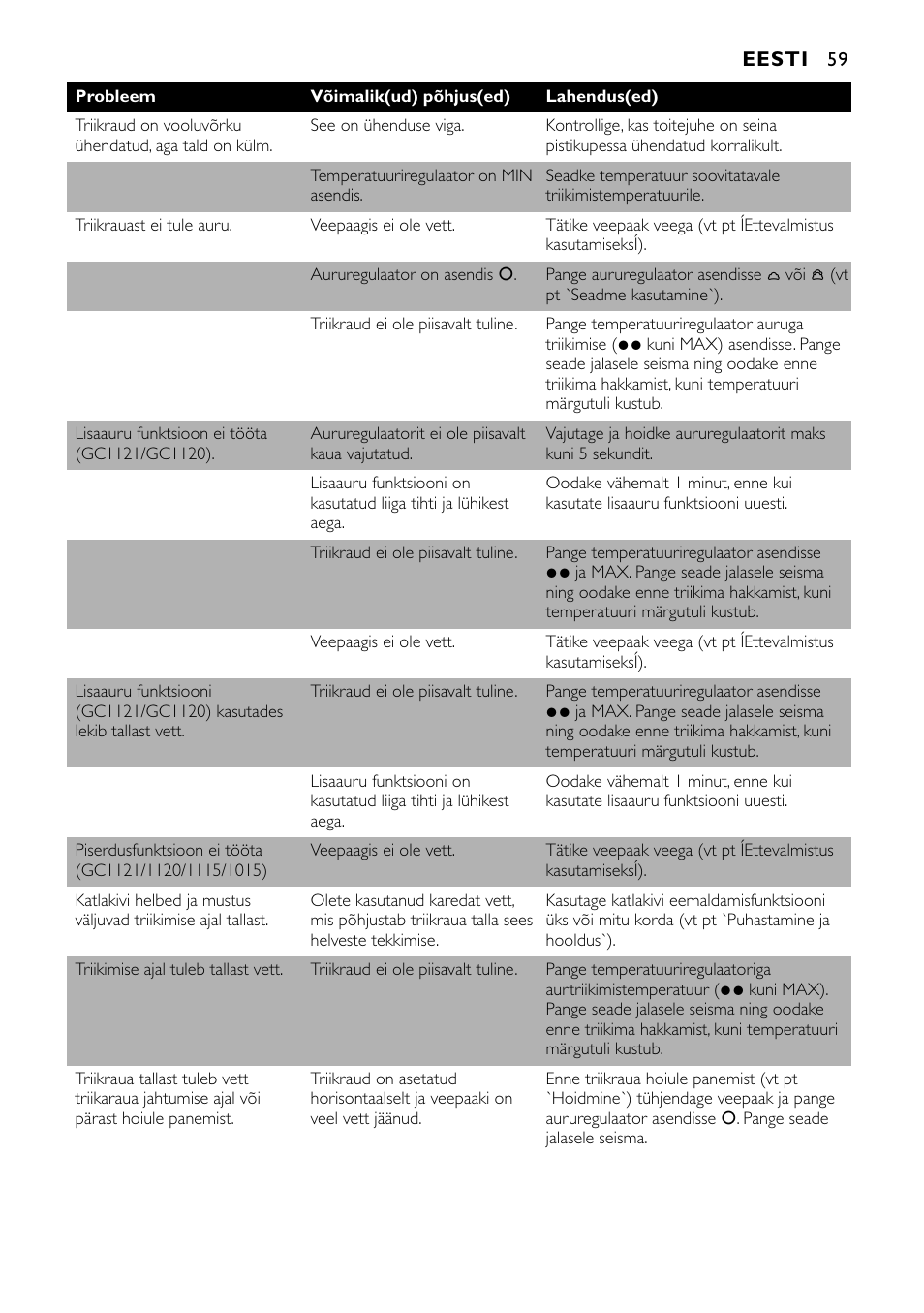 Philips GC1010 User Manual | Page 59 / 92