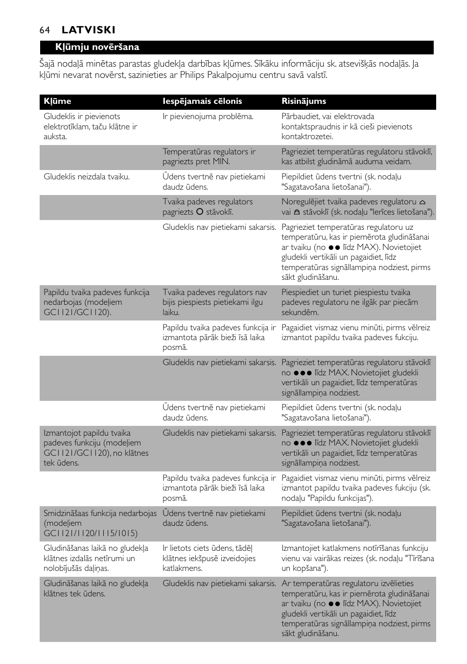 Philips GC1010 User Manual | Page 64 / 92