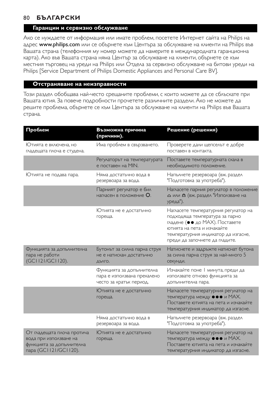 Philips GC1010 User Manual | Page 80 / 92