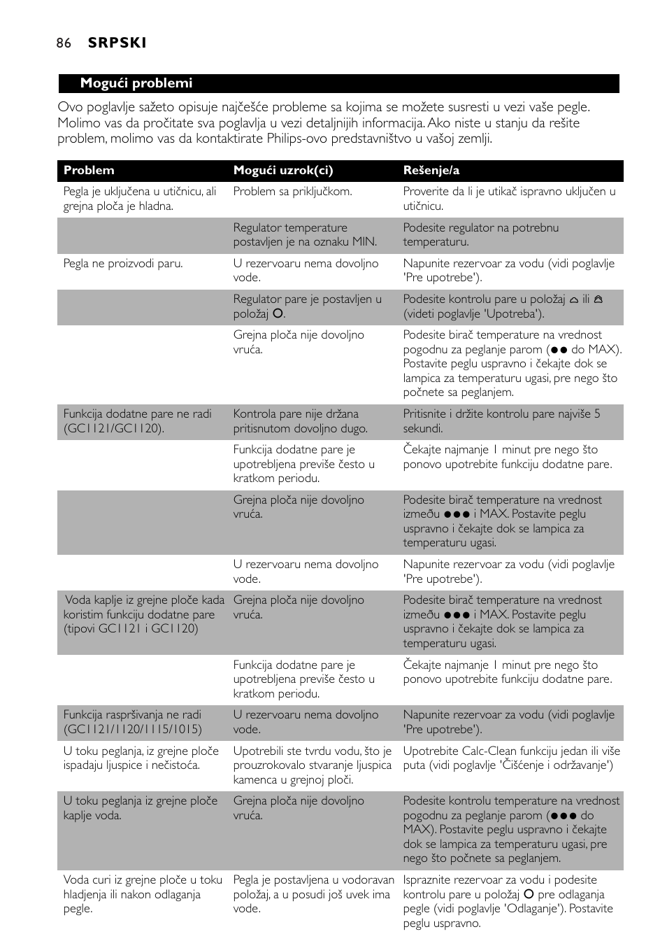 Philips GC1010 User Manual | Page 86 / 92
