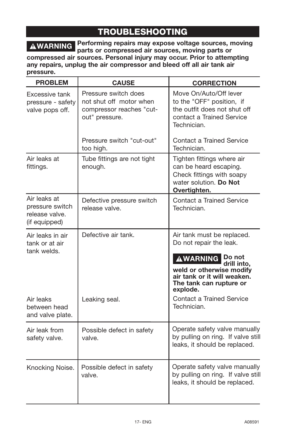 Troubleshooting | Encore electronic (66-501-1) User Manual | Page 17 / 24