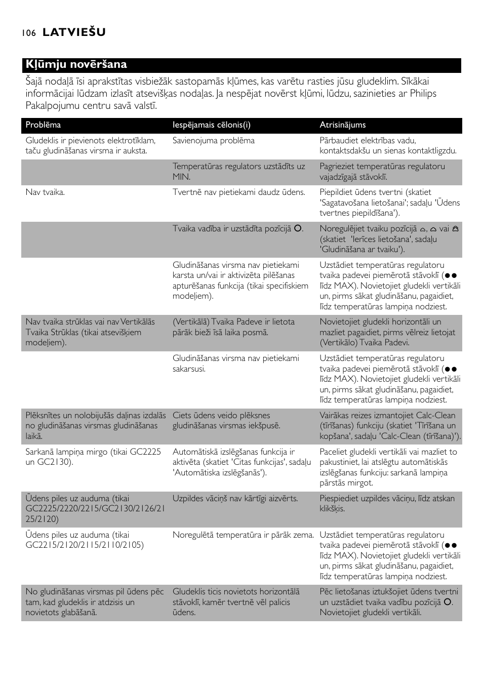 Kļūmju novēršana, Latviešu | Philips GC2105 User Manual | Page 106 / 154