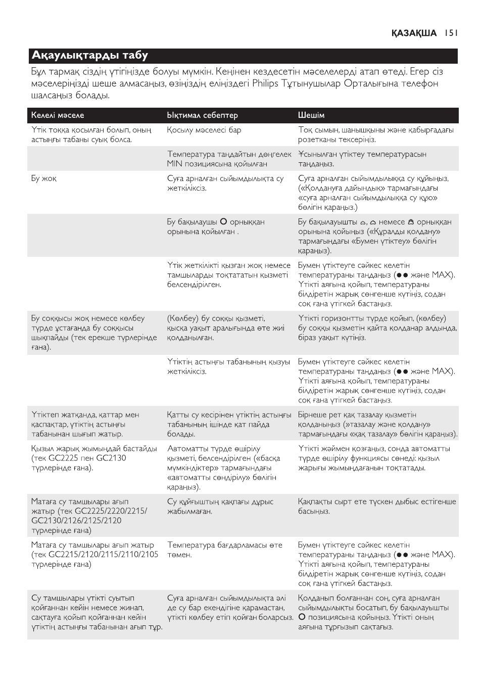 Philips GC2105 User Manual | Page 151 / 154