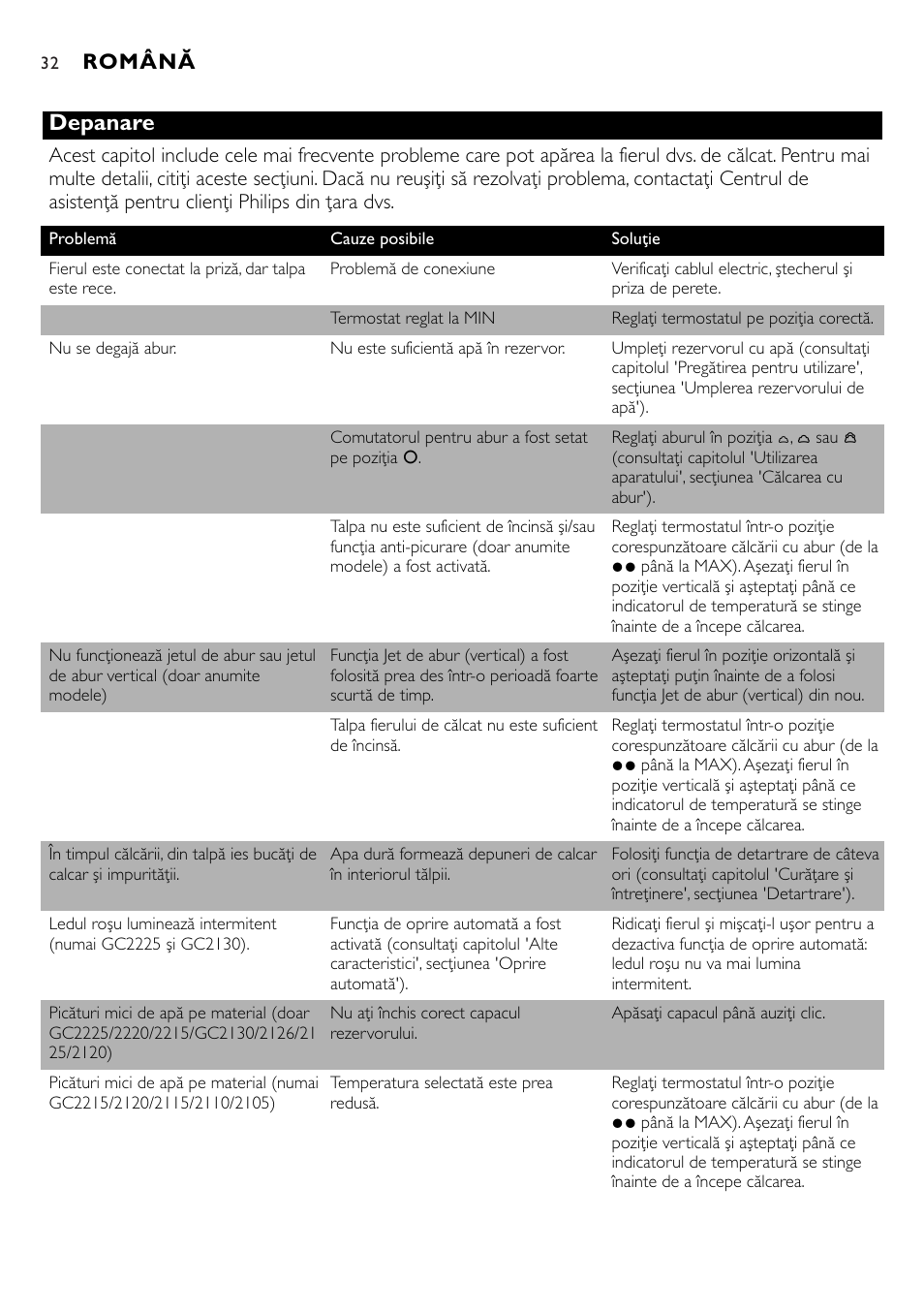 Depanare, Română | Philips GC2105 User Manual | Page 32 / 154