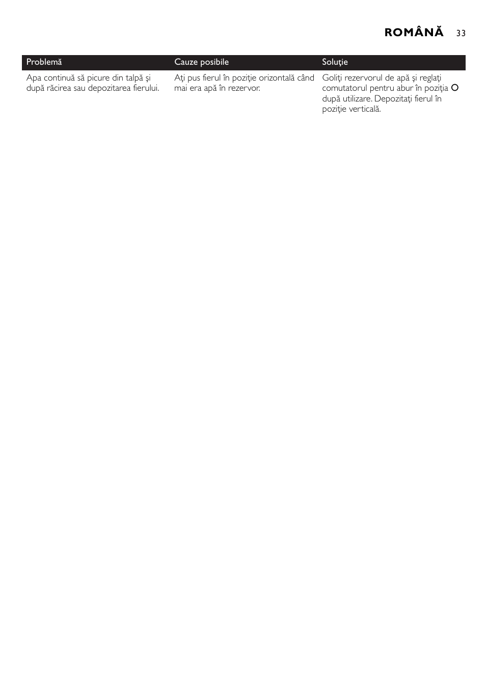 Română | Philips GC2105 User Manual | Page 33 / 154