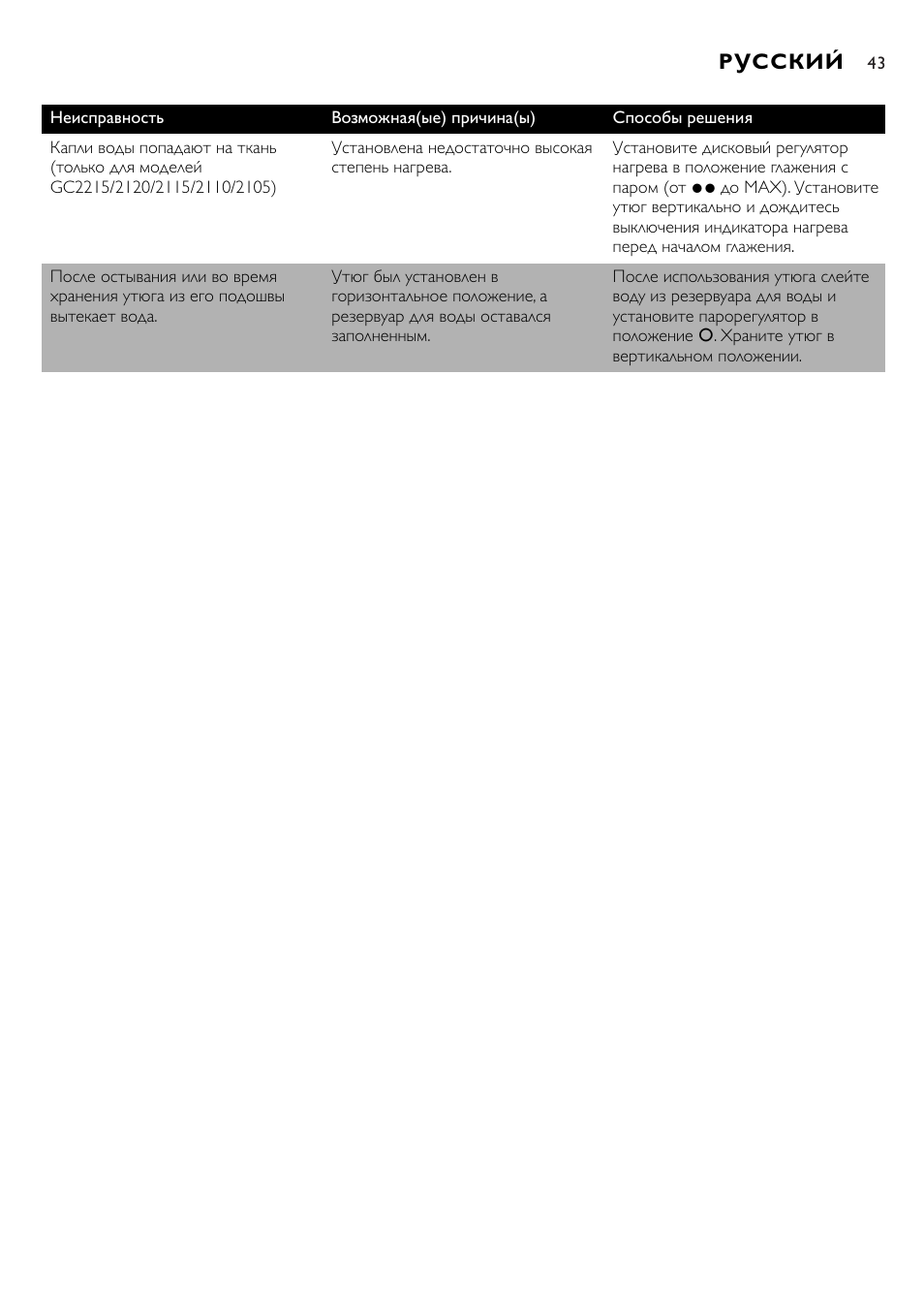 Русский | Philips GC2105 User Manual | Page 43 / 154